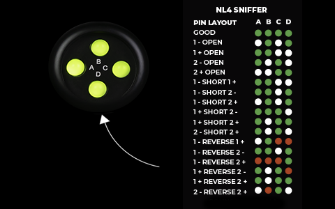 SoundTools NL4 Sniffer/Sender