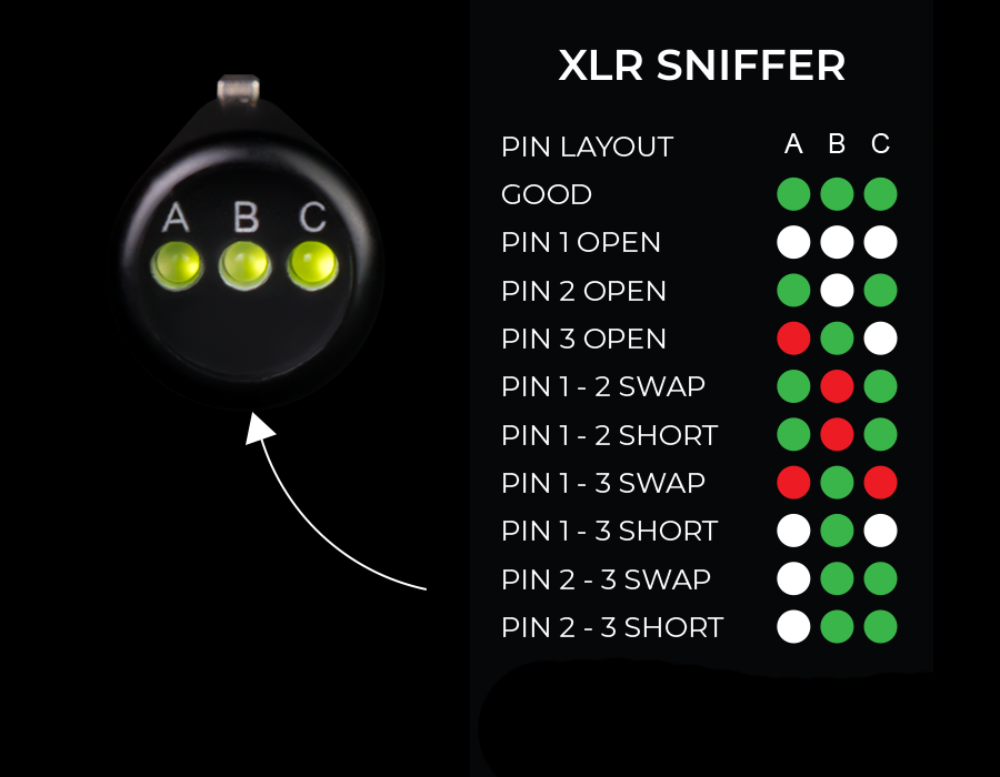 SoundTools XLR Sniffer/Sender